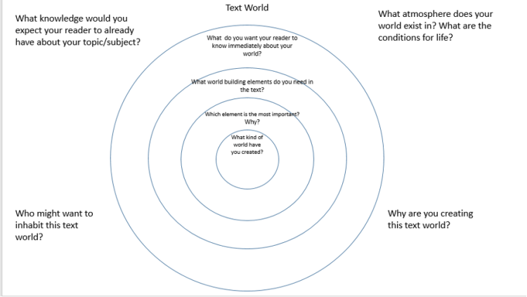 Using Text World Theory to Support Students’ Writing by Emma&nbsp;Stott